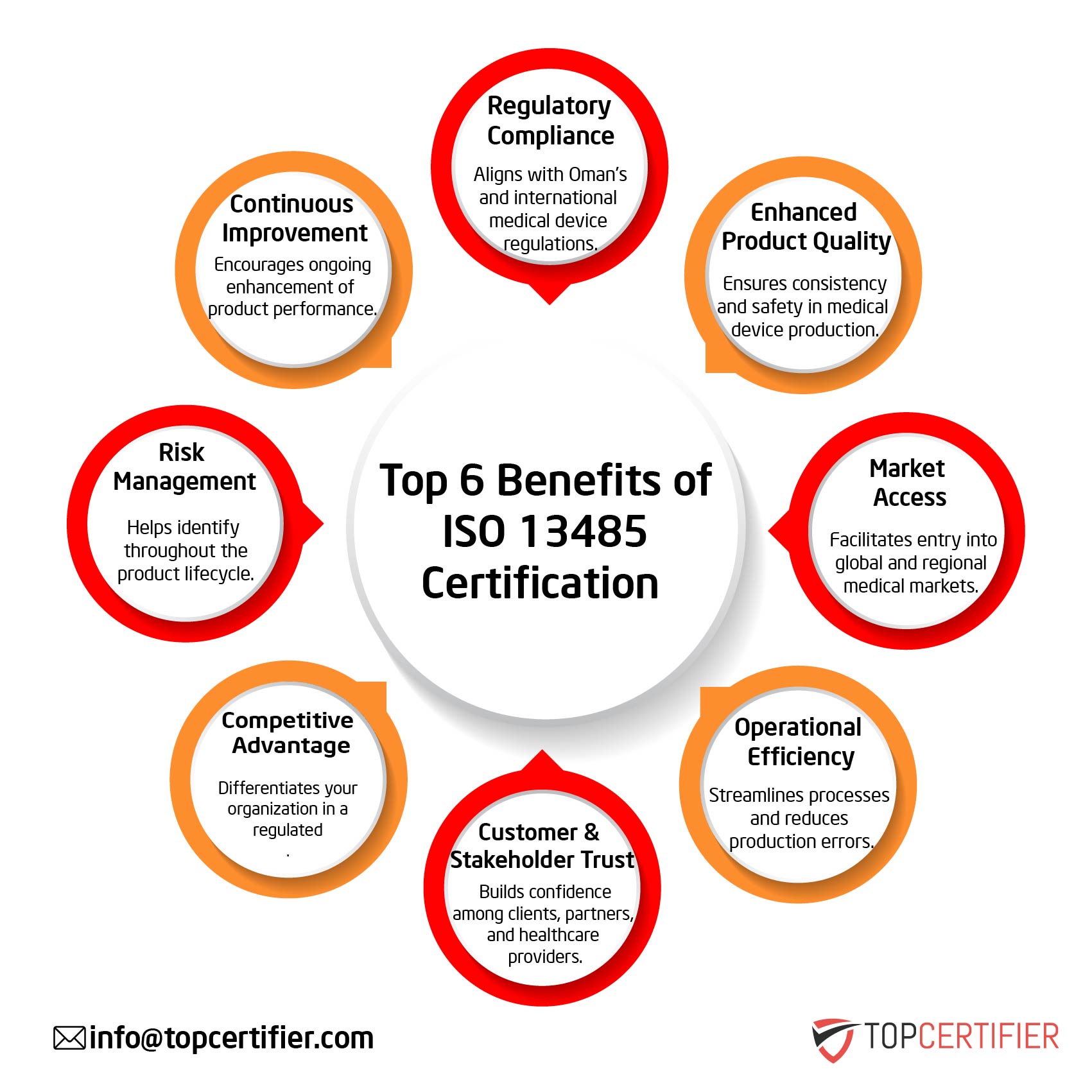 iso 13485 certification in China