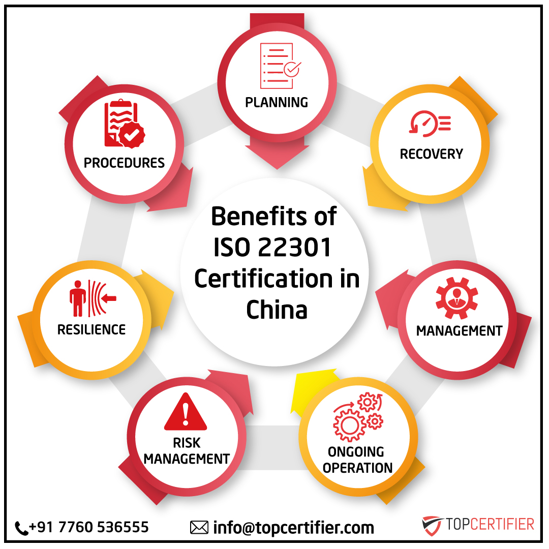 iso 22301 certification in China