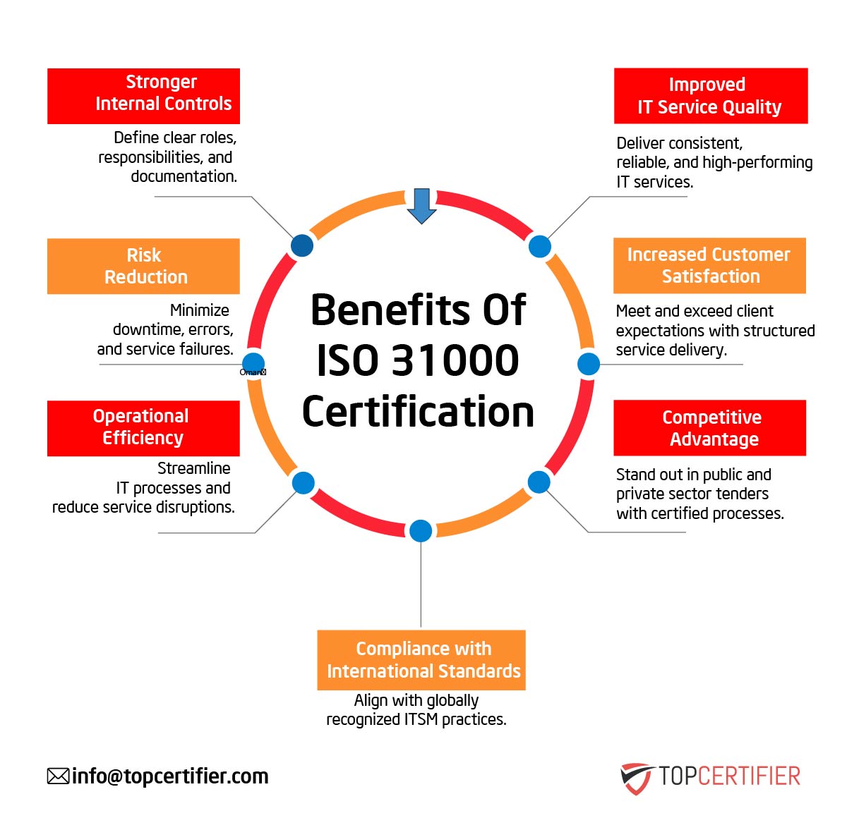 iso 31000 certification in China