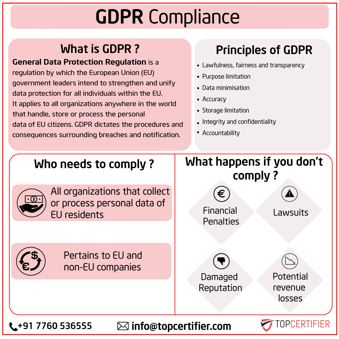 eu-gdpr Certification in China