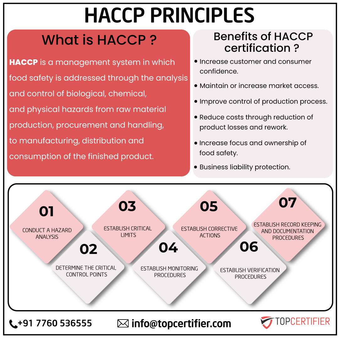 haccp certification in China