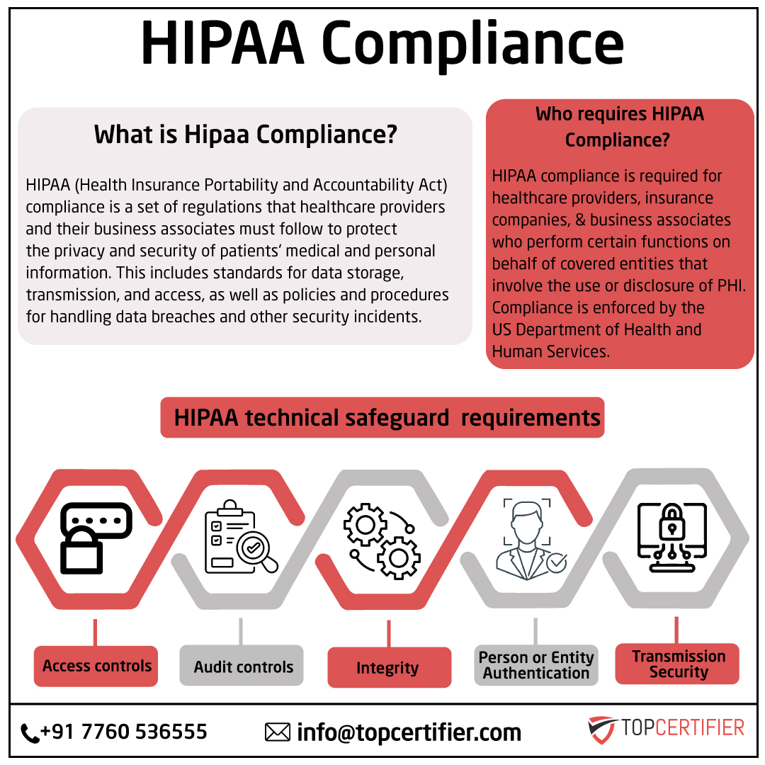 HIPAA in China