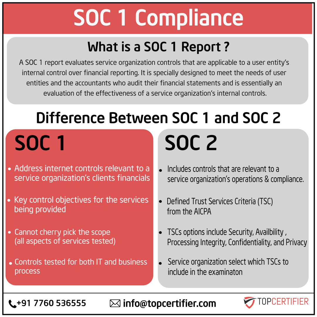 soc-1-certification in China