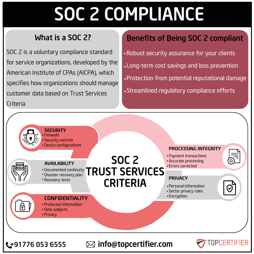 soc-2-certification in China